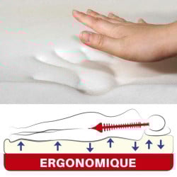 Surmatelas à mémoire de forme (2)