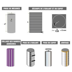 Isolant pour ballon d'eau chaude 160 x 200cm - kit complet avec Scotch (1)