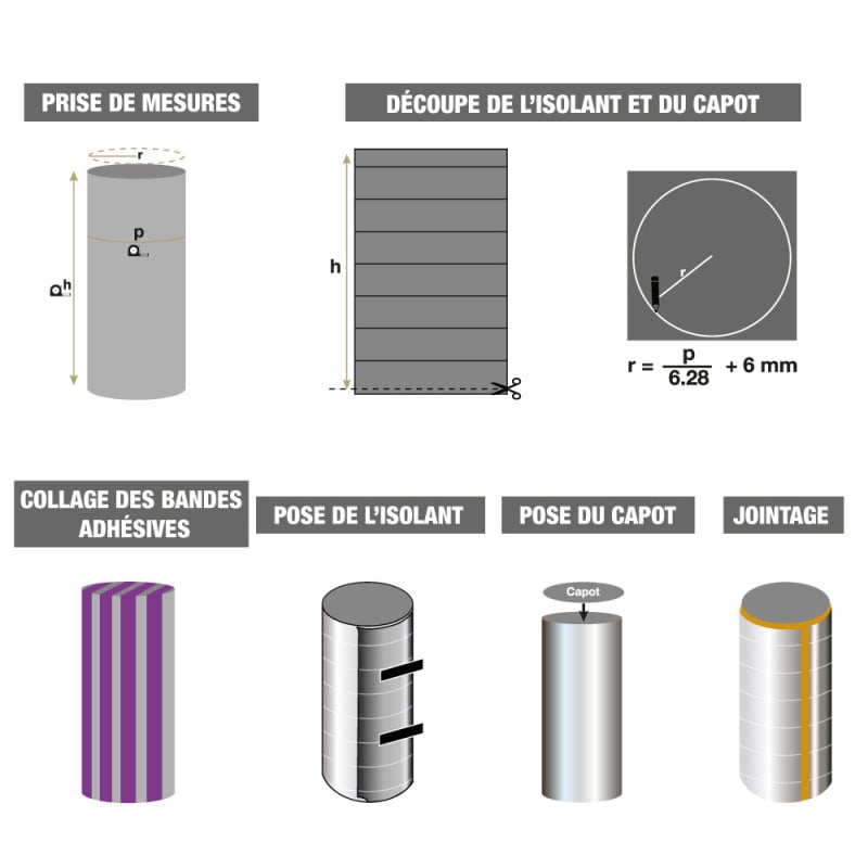 Isolant pour ballon d'eau chaude 160 x 200cm - kit complet avec Scotch (1)