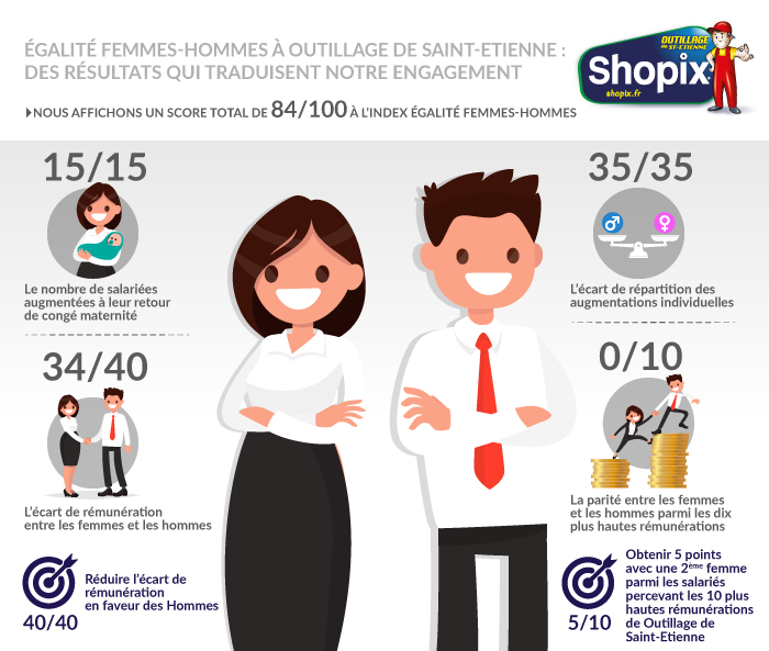 2023_schema-egalite-homme-femme.jpg