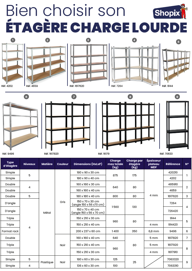 bien-choisir-son-etagere-pour-charges-lourdes